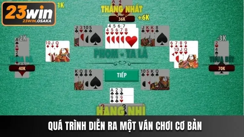 Quá trình diễn ra một ván chơi cơ bản